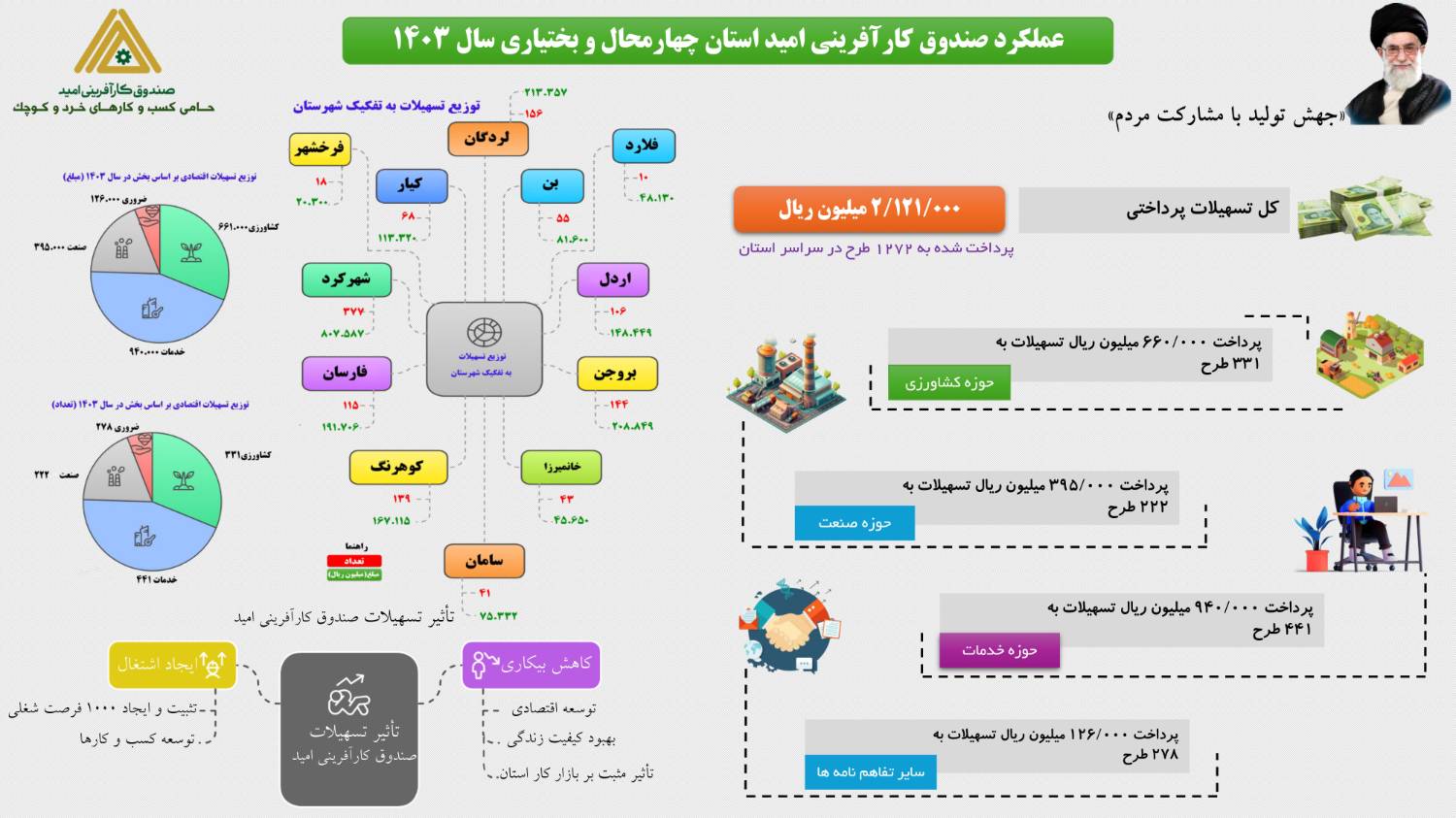 بانکدار آنلاین 