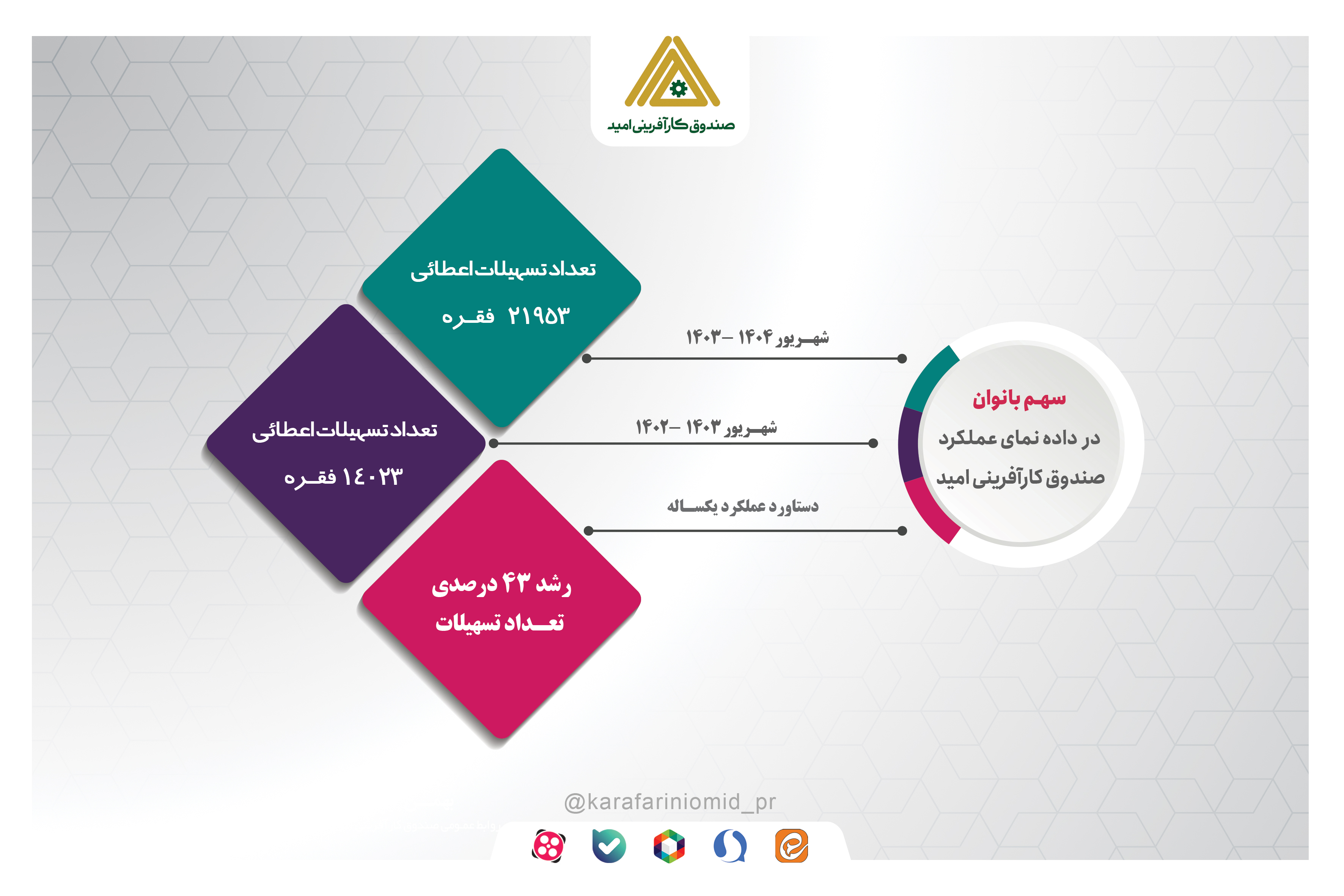 بانکدار آنلاین 