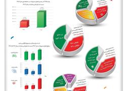 ۴۷ سال امید، ۴۷ سال کار و تلاش